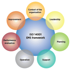 43096 LAQ ISO14001 ems framework