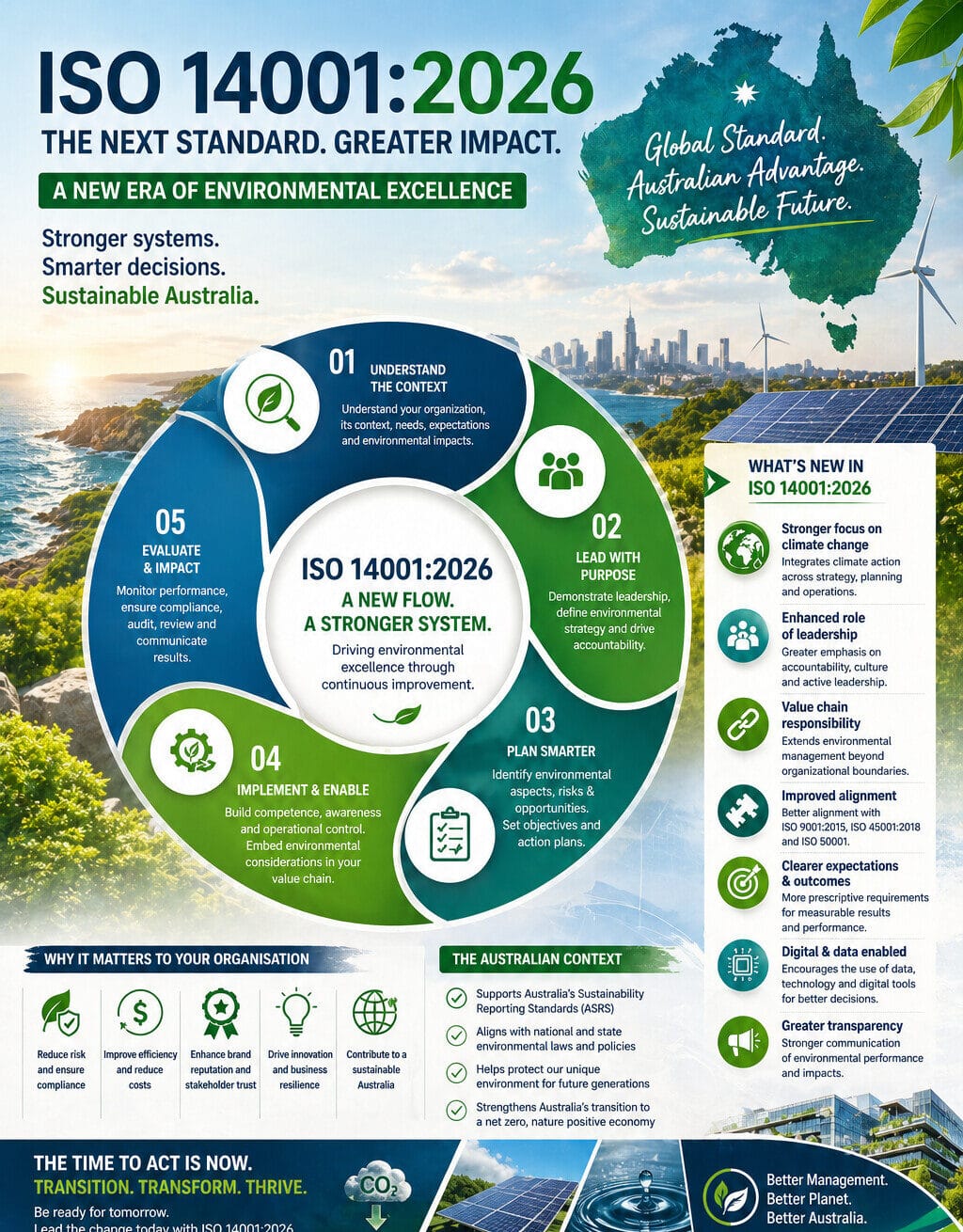 ISO 14001 Certification
